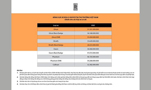 Xe sieu sang Rolls-Royce tu 31,3 ty tai Viet Nam