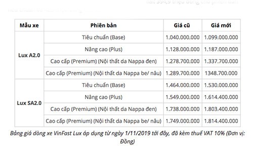 Bo doi VinFast Lux cua ty phu Pham Nhat Vuong sap tang toi 65 trieu-Hinh-2