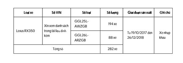Lexus Việt Nam triệu hồi tới 282 xe sang Lexus RX350 - Hình 2 Lexus Viet Nam trieu hoi toi 282 xe sang Lexus RX350-Hinh-2