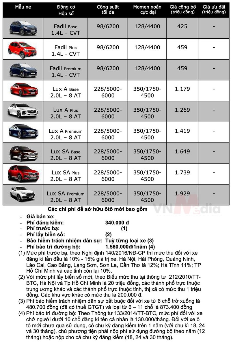 VinFast Lux bat ngo giam gia manh, chi ngang Mazda3?-Hinh-2