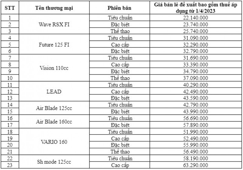 Honda Viet Nam tang gia hang loat xe may, cao nhat 2 trieu dong-Hinh-4