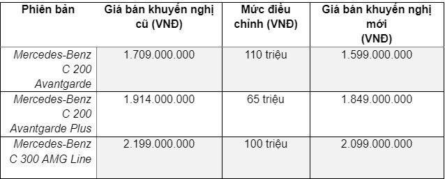 C-Class duoc giam gia toi 110 trieu dong-Hinh-2