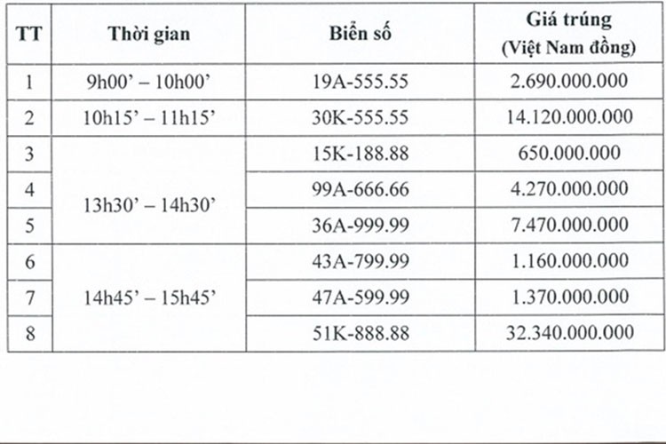 Trung 2 bien so o to hon 45 ty dong, dai gia Thanh Hoa co 'bo chay'?-Hinh-6