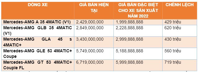 Mercedes-Benz Viet Nam vua cong bo giam gia loat mau xe sang-Hinh-3