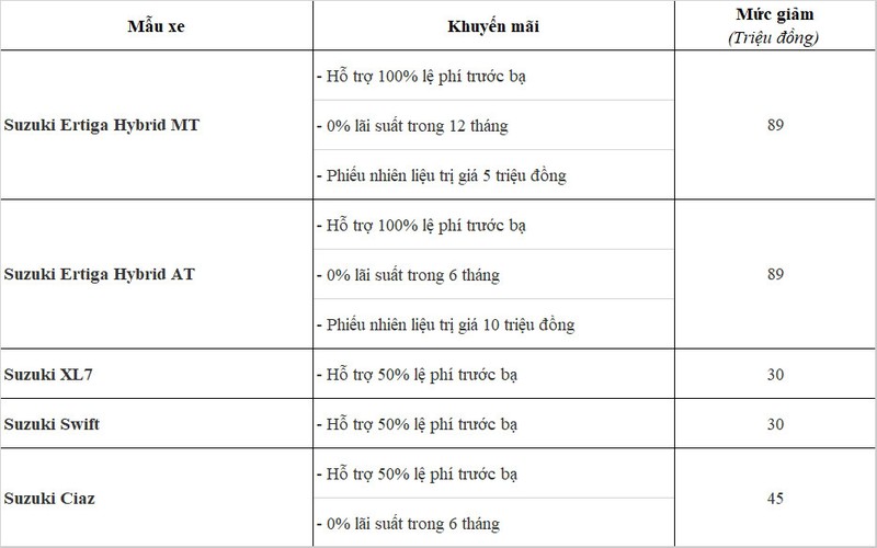 Nguoi mua xe Suzuki Ertiga Hybrid duoc nhan uu dai gan 100 trieu-Hinh-2