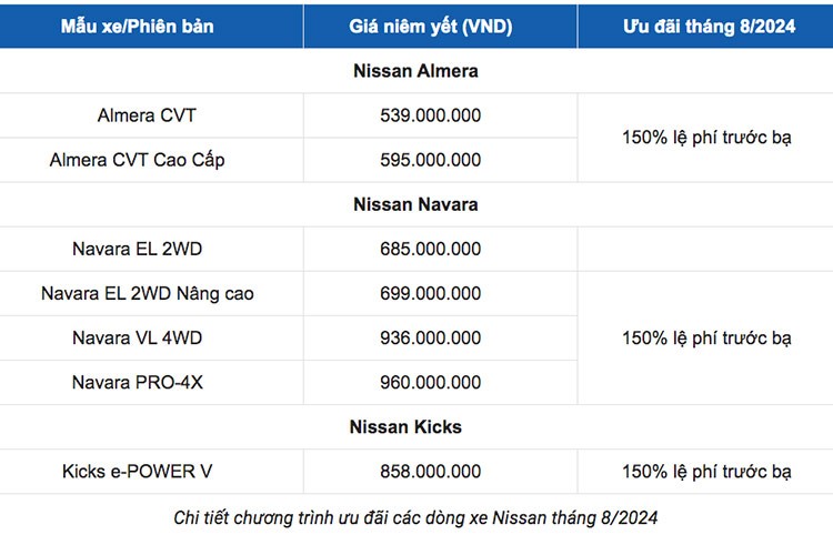 Nguoi mua xe Nissan duoc uu dai 150% le phi truoc ba-Hinh-2