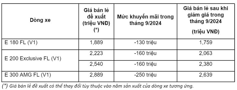 Nguoi mua E-Class cua Mercedes-Benz duoc giam toi 250 trieu dong-Hinh-2