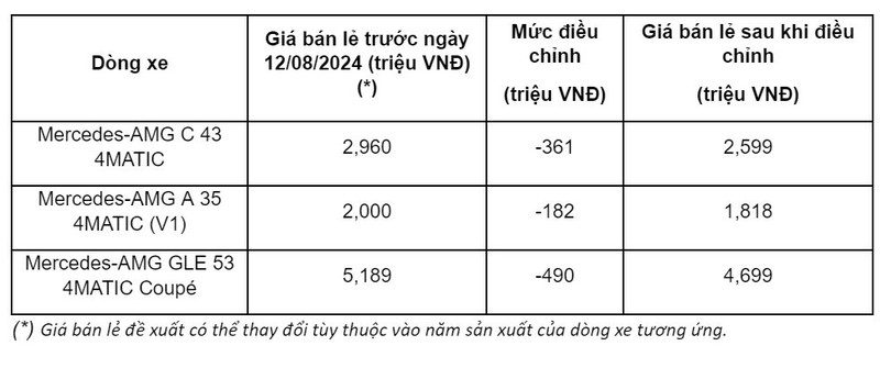 Nguoi mua E-Class cua Mercedes-Benz duoc giam toi 250 trieu dong-Hinh-3