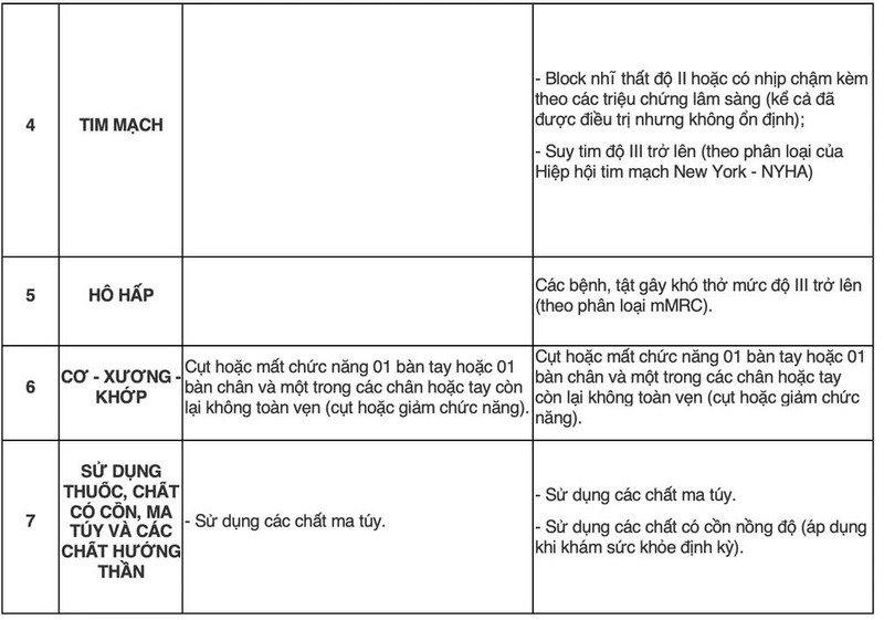 Nhung ai khong duoc lai xe may tu nam 2025?-Hinh-2