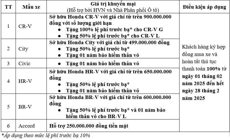 O to Honda giam gia sau len toi nhat 250 trieu dong-Hinh-4