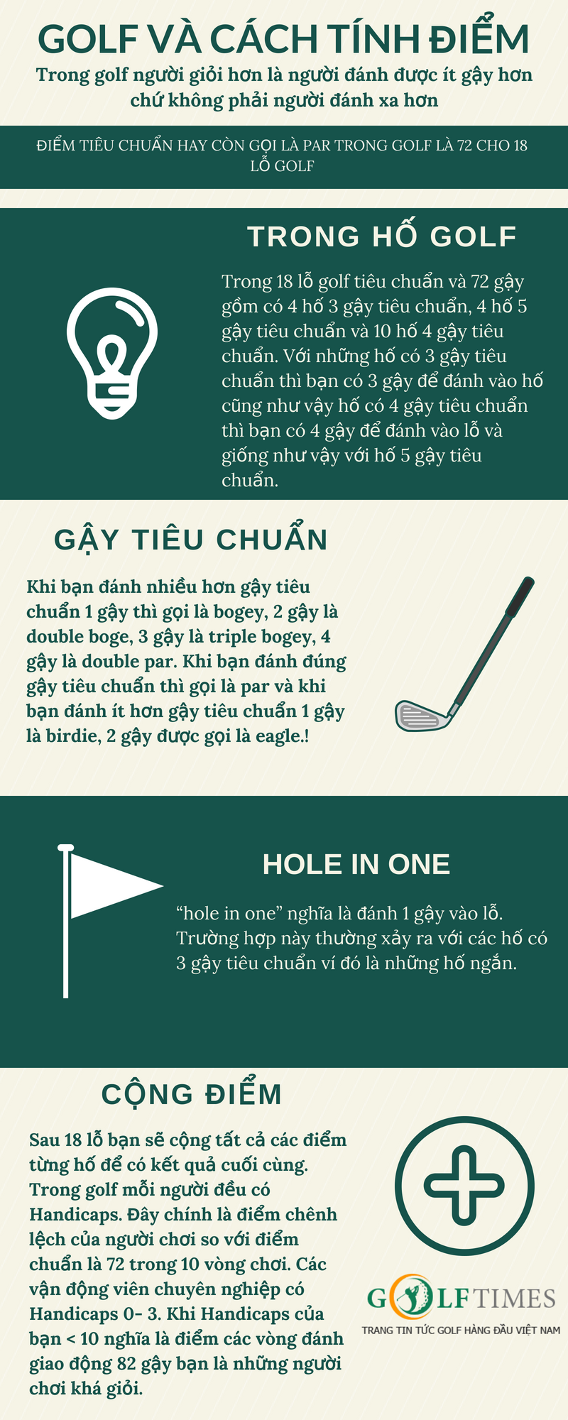 Cach tinh diem danh golf