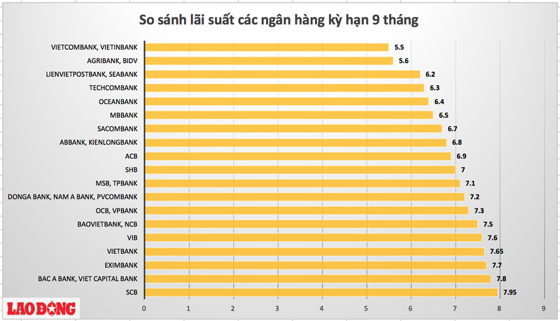 Ba ly do khien lai suat ngan hang kho giam tu nay den cuoi nam-Hinh-4