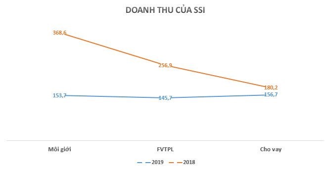 Thi truong am dam, cong ty chung khoan “dua nhau” bao lai giam quy dau tien cua nam-Hinh-3