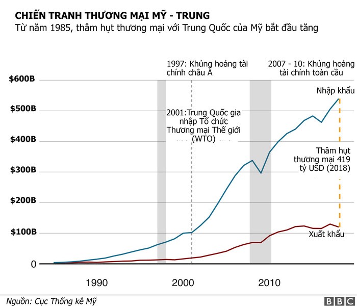 My va Trung Quoc duoc, mat gi trong cuoc chien tranh thuong mai-Hinh-6