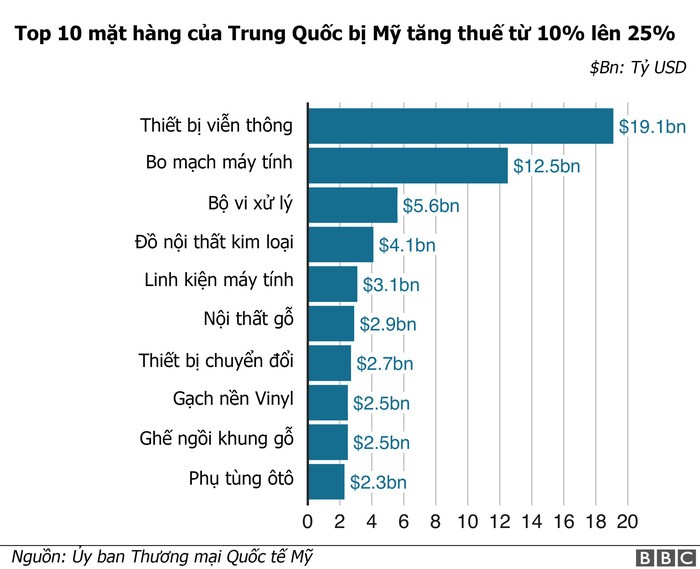 My va Trung Quoc duoc, mat gi trong cuoc chien tranh thuong mai-Hinh-8