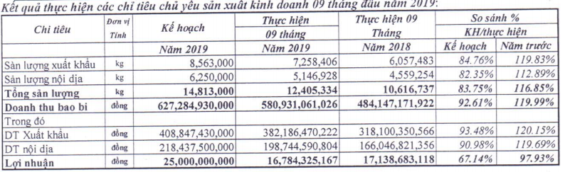 Roi “ghe nong”, ong Pham Trung Cang van dung tai san rieng bao lanh khoan no cua Nhua Tan Dai Hung tai ACB-Hinh-2