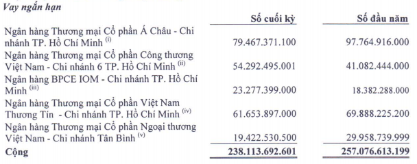 Roi “ghe nong”, ong Pham Trung Cang van dung tai san rieng bao lanh khoan no cua Nhua Tan Dai Hung tai ACB