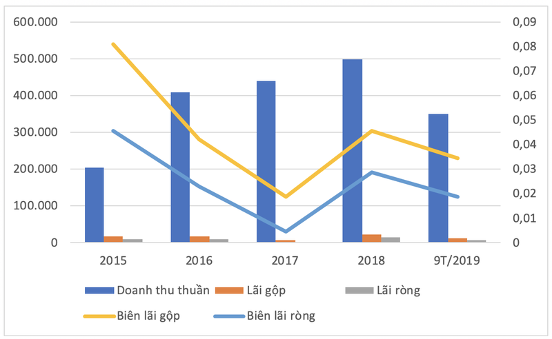 MBG co thoi gia co phieu tang 400% de 14 nha dau tu loi 600 ty dong?-Hinh-2