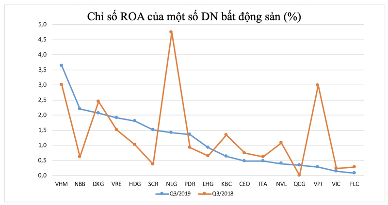 Ty suat sinh loi cua cac ong lon bat dong san: FLC cua ty phu Trinh Van Quyet doi so-Hinh-2