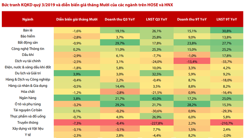 Nganh bao hiem 9 thang: Bao Minh di lui, Bao Viet van dan dau-Hinh-2