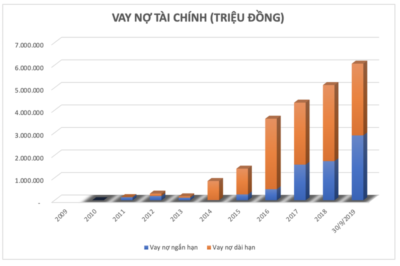 Tap doan FLC sau 10 nam: Quy mo 'voi', loi nhuan 'chuot nhat' (bai 1)-Hinh-3