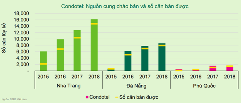 Sau vu 'vo tran' cua Cocobay, ong lon bat dong san nao dang rao ban condotel?-Hinh-2