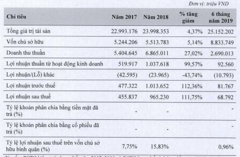 Vi sao cong ty cua ty phu Nguyen Dang Quang bi phat hon 186 trieu?-Hinh-2