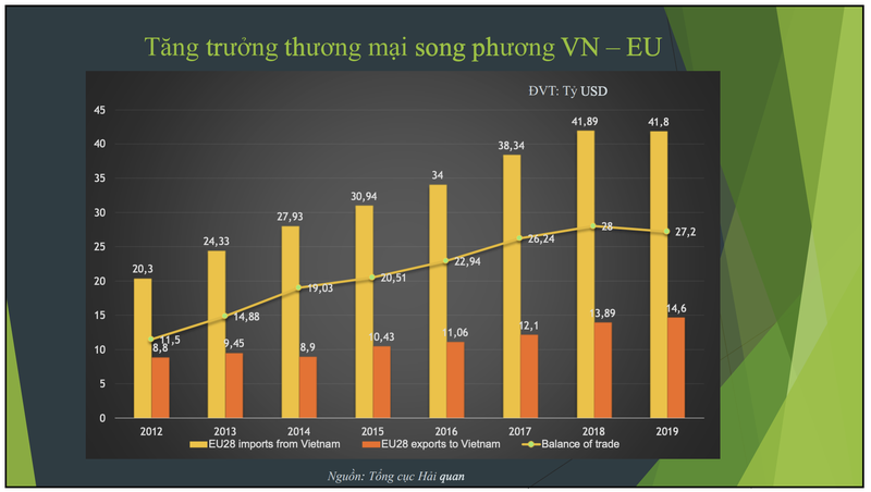 Cham thuc thi EVFTA, xuat khau thuy san vao chau Au se khong dat ky vong, uoc 1,5 ty USD-Hinh-2