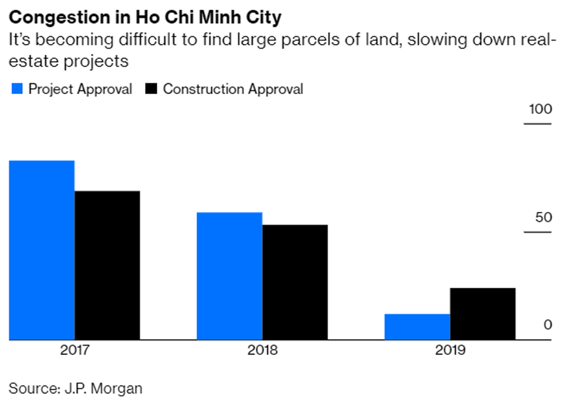 Bloomberg:  Viet Nam huong loi tu thuong chien My-Trung nhung vi sao chung khoan khong khoi sac?-Hinh-3