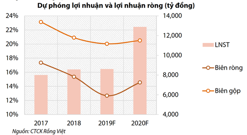 Hoa Phat cua ‘vua thep’ Tran Dinh Long lao dao trong chinh chien luoc cua minh, no phai tra 51.400 ty-Hinh-3