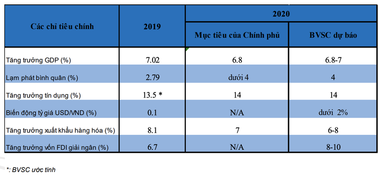 Lo ngai trai phieu kem chat luong va cho vay margin anh huong den chung khoan Viet nam 2020