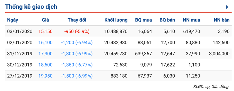 Giua luc thi gia do deo, ong Trinh Van Quyet thoai xong 21 trieu co phieu ROS-Hinh-2