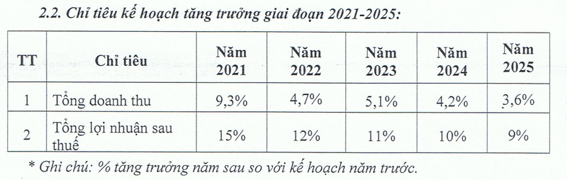 Gia heo tang manh, Dabaco uoc lai quy 4/2019 toi 258 ty, ke hoach 2020 tang 50%-Hinh-2