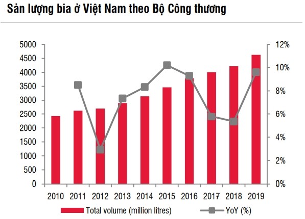 Luat siet ruou bia va Nghi dinh 100 co khien dai gia Sabeco that thu?