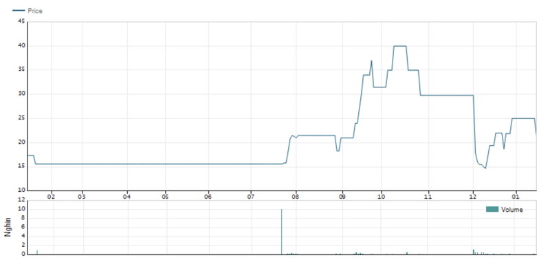 Cang Cam Ranh bao lai rong tang den 53% o muc 23 ty dong-Hinh-2