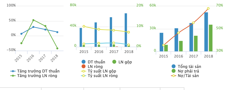 Moi dau nam, co phieu HST phai roi san HNX-Hinh-2