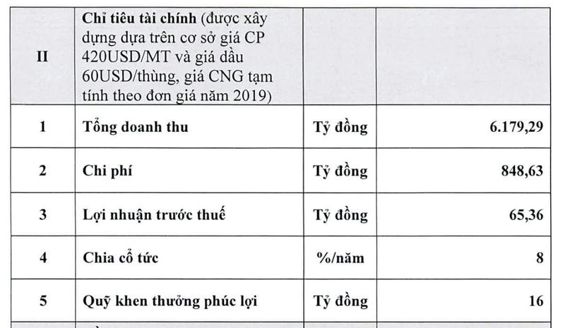 PV Gas South tiep tuc dat muc tieu loi nhuan di lui 30% trong nam 2020