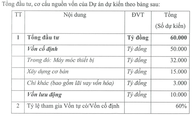 Tap doan Hoa Phat chi 60.000 ty dong mo rong du an o Khu kinh te Dung Quat