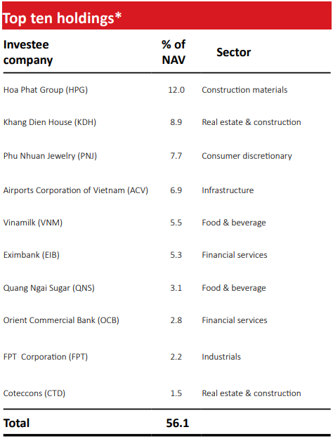 Nam hon ngan ty dong tien mat, VOF-VinaCapital de mo kha nang gom co phieu giua giai doan bat on