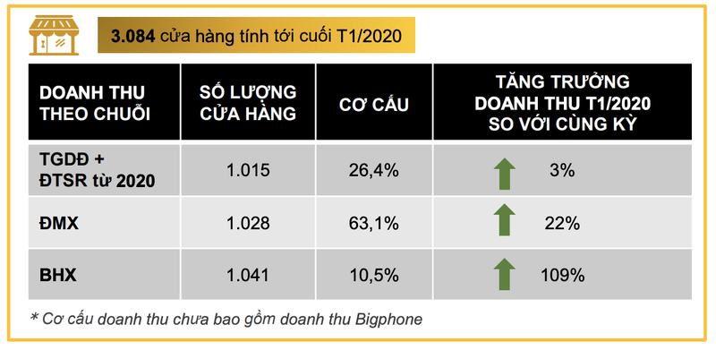 Mot cua hang Bach Hoa Xanh mang ve 53 trieu dong doanh thu moi ngay-Hinh-2