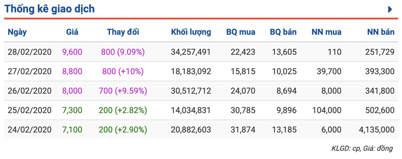 Mac cho nhom ngan hang do lua, co phieu SHB cua bau Hien van tang gan 39%