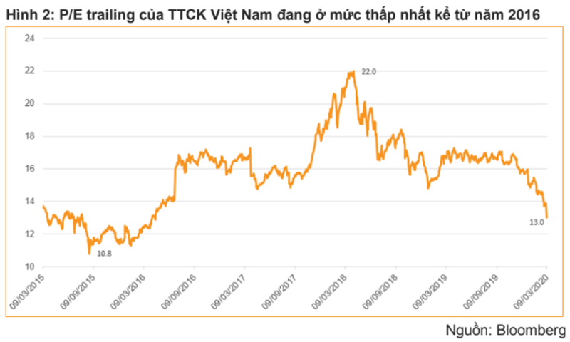 Can than giai ngan, tich luy nhom co phieu do dung thiet yeu, cham soc ca nhan