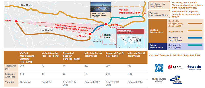 Tap doan Vingroup ‘ruc rich’ tham gia mang bat dong san khu cong nghiep-Hinh-2