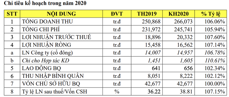 Dich vu Hang khong San bay Da Nang dat ke hoach lai tang 7% nam 2020 chua tinh den anh huong cua Covid-19