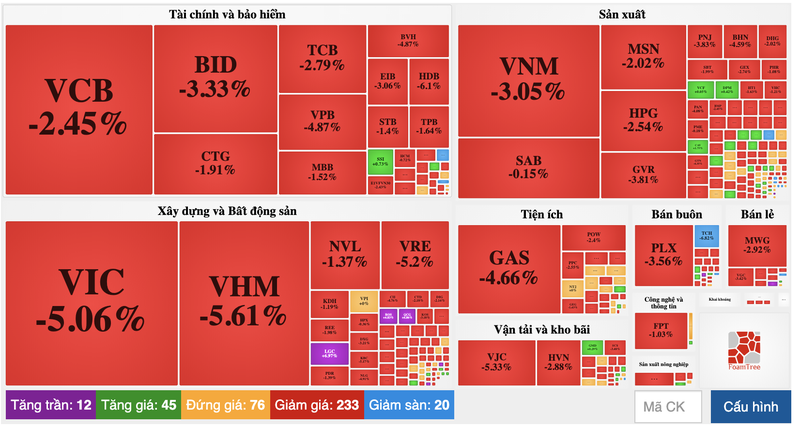 Chung khoan ngay 19/3: 'Ho Vin' tac dong tieu cuc khien VN-Index chui dau-Hinh-2