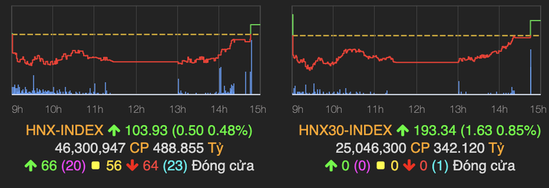 VN-Index bat ngo dao chieu ve lai moc tham chieu ket phien 8/4-Hinh-2