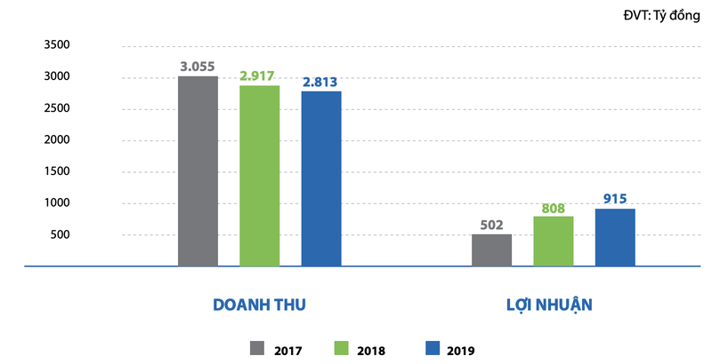 Nha Khang Dien dat ke hoach lai 1.100 ty nho ban giao nhieu du an