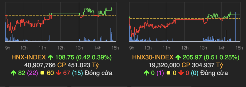 Co phieu thuc pham but pha trong phien 16/4, VN-Index giang co roi tang nhe 0,45%-Hinh-2