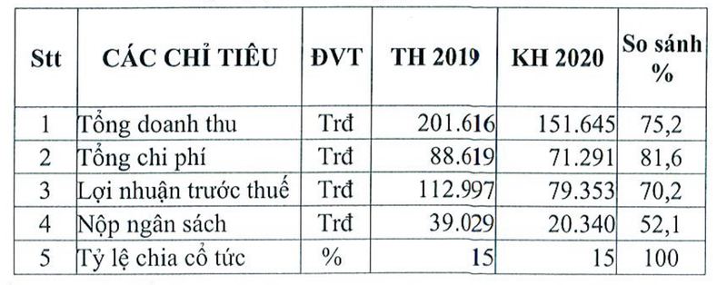 Khu Cong nghiep Tin Nghia muon huy dong 1.000 ty dong de dau tu 2 du an