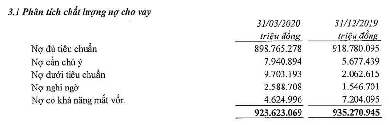 Vietinbank tang manh chi phi du phong, lai rong quy 1 giam ve muc 2.405 ty dong